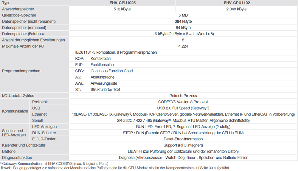 SPS EHV+ Serie Gallerie Bild